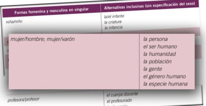 Algunas de las recomendaciones lingüísticas «no sexistas» incluidas en el manual del Gobierno aragonés